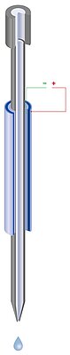 PI Ceramic Glass Capillary Bonding