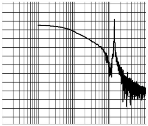 Diagramma di Bode di un sistema regolato con un filtro di notch alla prima risonanza