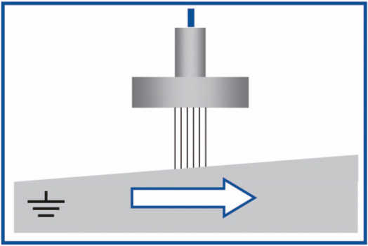 Misurazione della Linearità e della Planarità, e Compensazione Attiva del Cross Talk